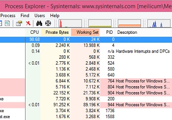 Unduh Process Explorer (gratis) / Download Process Explorer